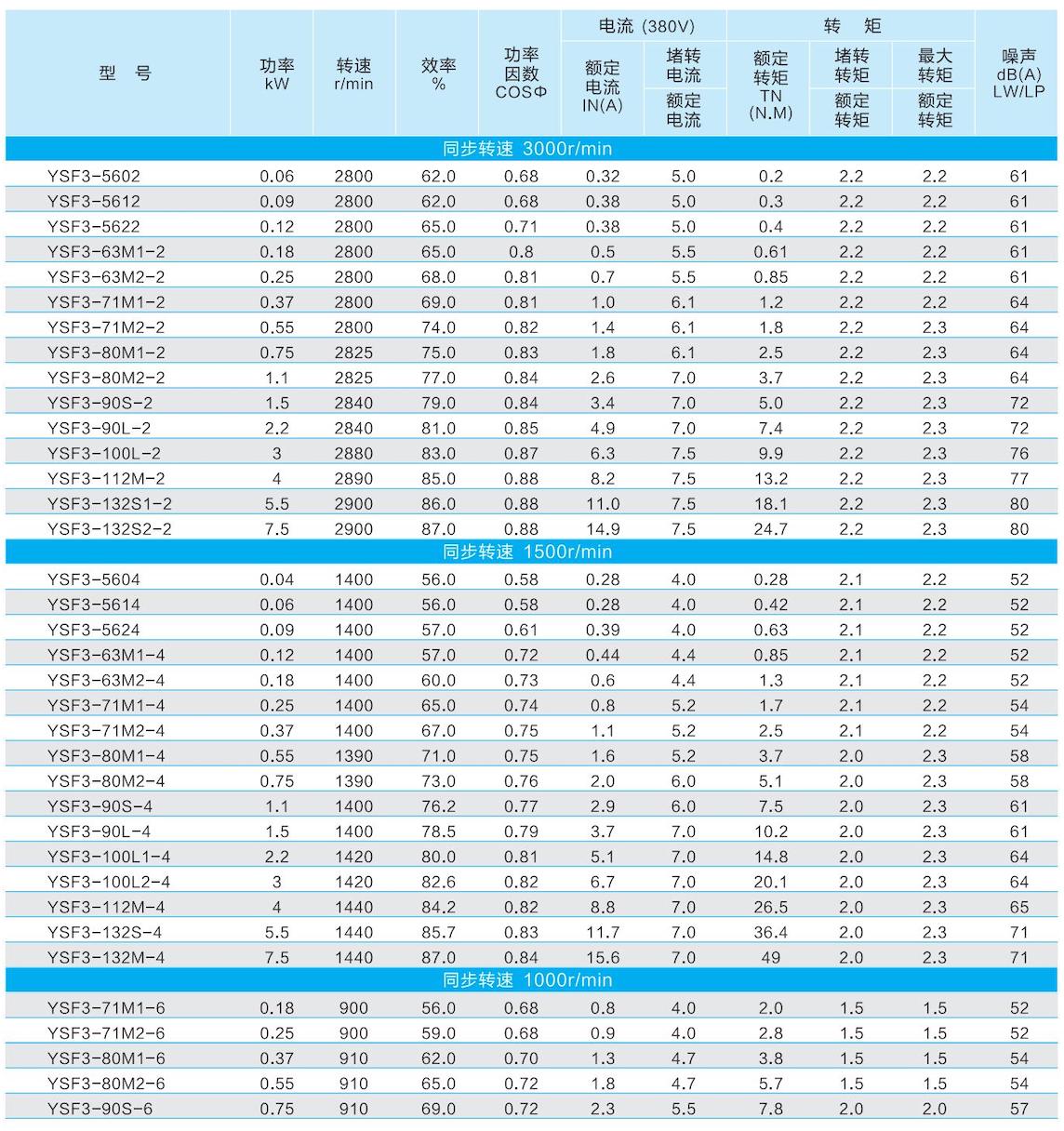 1. 通用电机-2023.1XX_54的副本.jpg